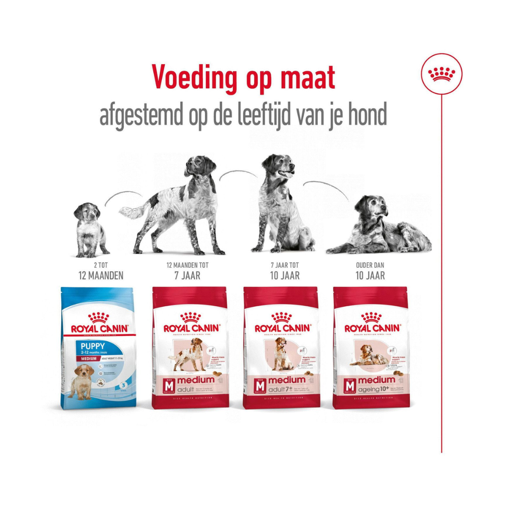 Royal Canin Hondenvoer Medium adult 15 kg