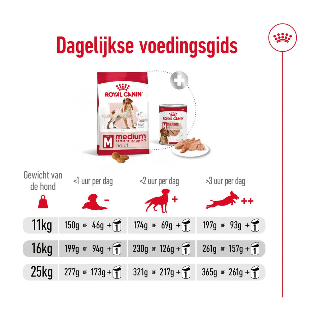 Royal Canin Hondenvoer Medium adult 15 kg