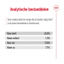 Royal Canin Hondenvoer Maxi adult 15 kg
