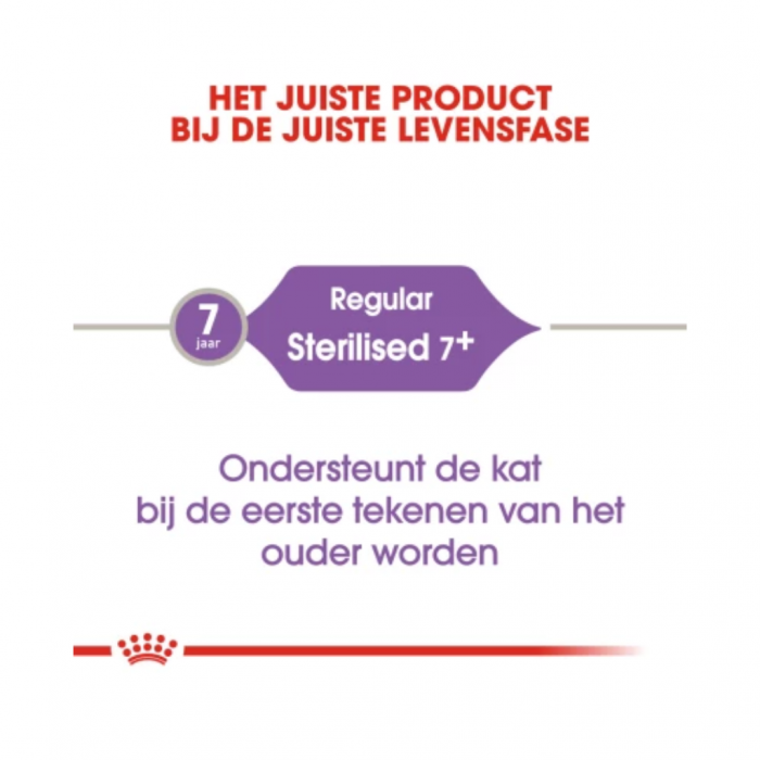 Royal Canin Kattenvoer Sterilised 7+ 10kg