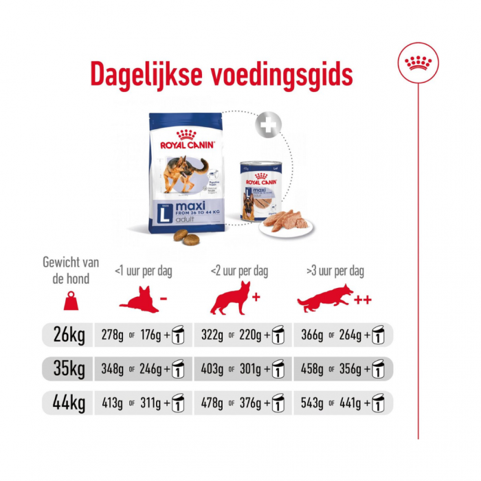 Royal Canin Hondenvoer Maxi adult 15 kg